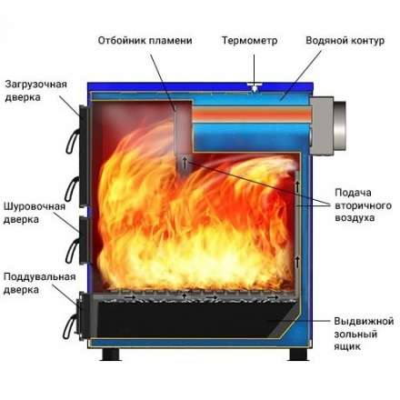 Котел твердотопливный Везувий Титаниум-65 Амазонка бай фото в Новополоцке