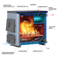 Котел твердотопливный Везувий КО-10 в Новополоцке