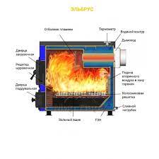 Котел твердотопливный Везувий КО-15 Амазонка бай фото в Новополоцке