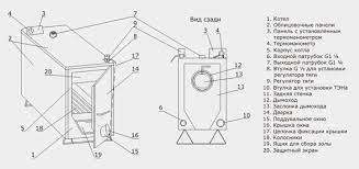 Твердотопливный котел Эван WARMOS TT-25 Амазонка бай фото в Новополоцке