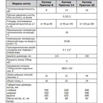 Твердотопливный котел Теплодар Куппер Практик 20 в Новополоцке