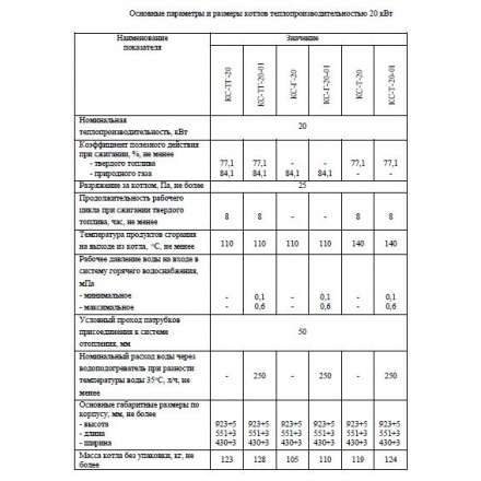 Твердотопливный котел Теплоприбор КС-ТГ-20 в Новополоцке