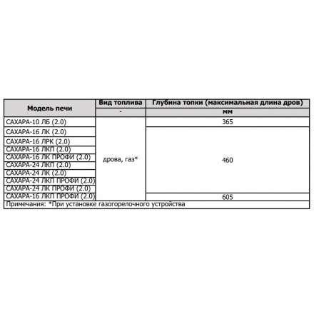 Печь для бани Теплодар Сахара 10 ЛБ (2.0) в Новополоцке