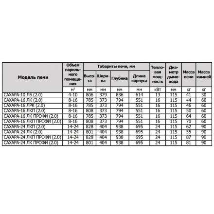 Печь для бани Теплодар Сахара 10 ЛБ (2.0) в Новополоцке