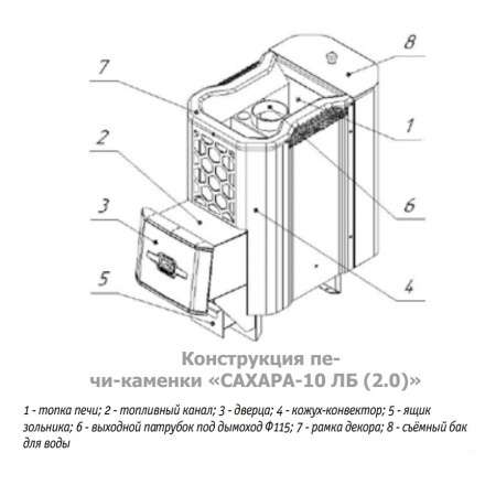 Печь для бани Теплодар Сахара 10 ЛБ (2.0) в Новополоцке