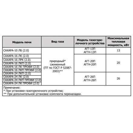 Печь для бани Теплодар Сахара 10 ЛБ (2.0) в Новополоцке