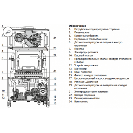 Газовый котел Ariston CLAS X System 28 CF NG в Новополоцке
