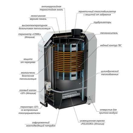 Газовый котел Лемакс Премиум 16 В в Новополоцке