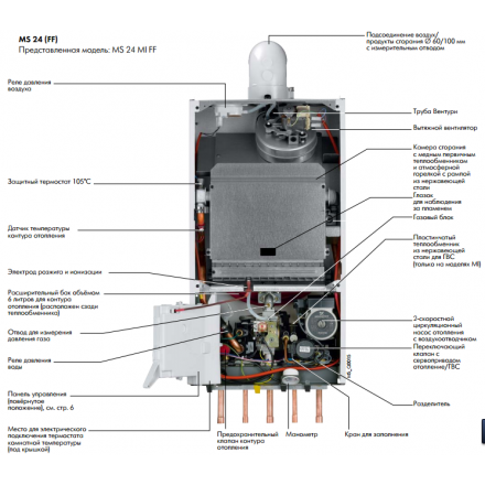 Газовый котел De Dietrich MS 24 MI FF в Новополоцке