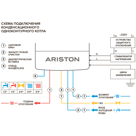 Конденсационный газовый котел Ariston GENUS ONE 30 в Новополоцке