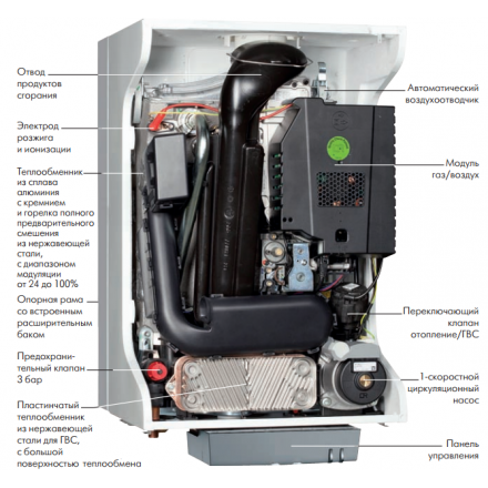 Конденсационный котел De Dietrich PMC-S 34/39 MI в Новополоцке