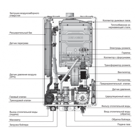 Газовый котел Navien Deluxe One 40K в Новополоцке