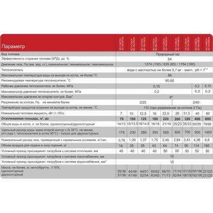 Газовый котел Житомир-3 КС-ГВ-012 СН в Новополоцке