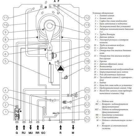 Газовый котел Immergas VICTRIX TERA 24 PLUS с комплектом к бойлеру в Новополоцке